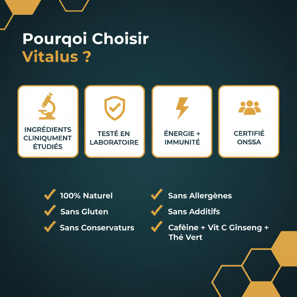 Pourquoi Choisir Vitalus - Caféine Vitamine C