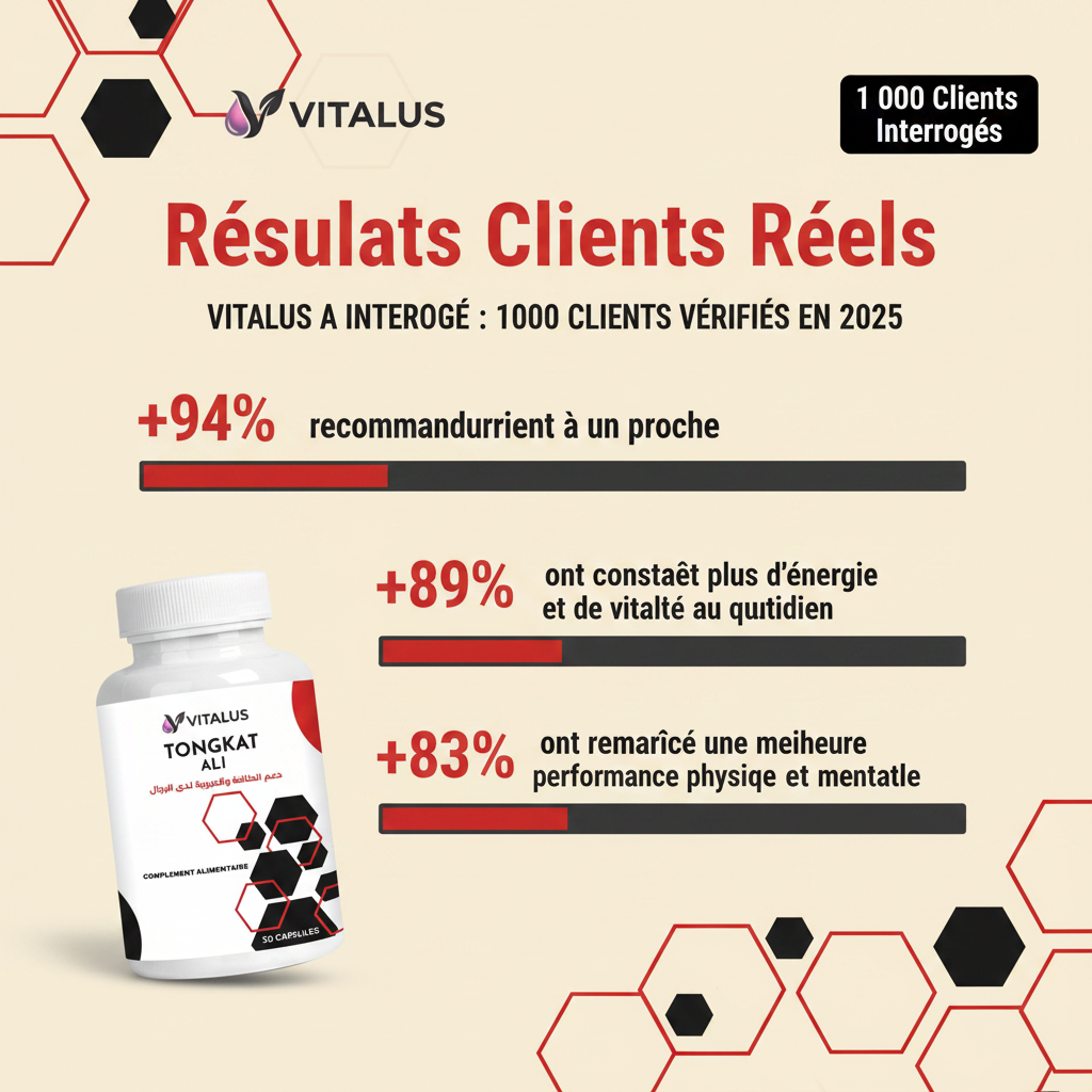 Résultats Clients - Tongkat Ali